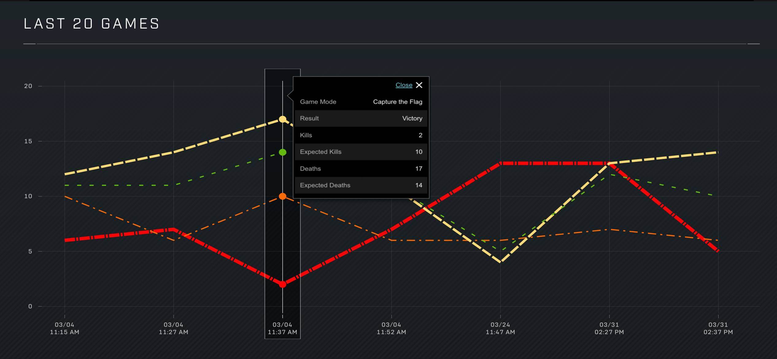 Halo Infinite Stats - Last Matches SVG Chart